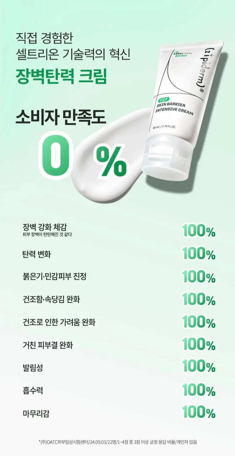 [장벽탄력/트러블] 지피덤 셀트리온EGF 스킨베리어 인텐시브 크림 80ml 기획 (+크림15ml+앰플1ml*3ea) 상세페이지 11